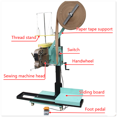 Cad iad na feidhmchláir a bhaineann le meaisín a shéalú ar mhálaí pacáistithe...